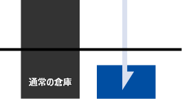 足場工事が不要なため、
                トータルの仕上げ含めて、短工期